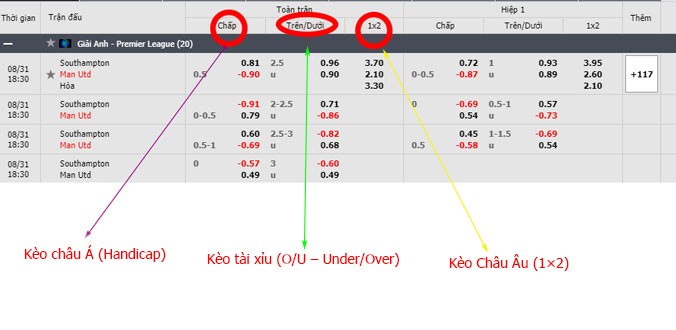 Hướng dẫn cách xem tỷ lệ cá cược, cách đọc kèo bóng đá