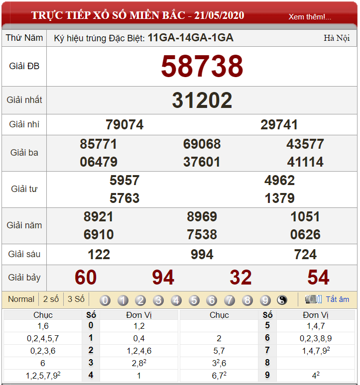 Dự đoán XSMB ngày 22/05/2020 - Soi cầu xổ số miền Bắc 22-05-2020