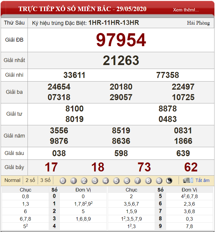 Dự đoán XSMB ngày 30/05/2020 - Soi cầu xổ số miền Bắc 30-05-2020