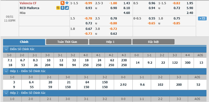 valencia-vs-mallorca-22h00-ngay-1-9-1