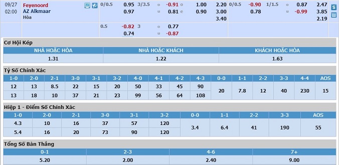 soi-keo-feyenoord-vs-az-alkmaar-01h00-ngay-27-9-3