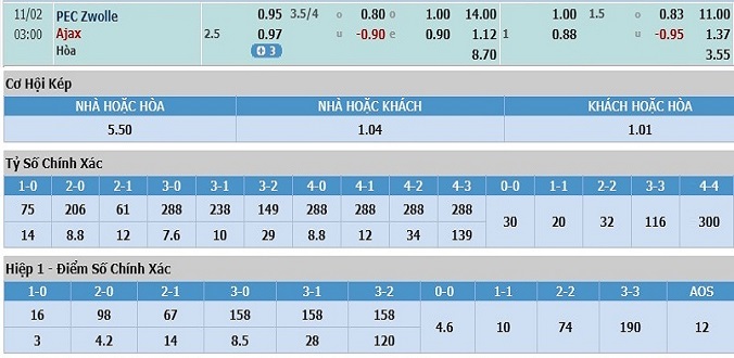 nhan-dinh-soi-keo-bong-da-zwolle-vs-ajax-hom-nay-02h00-ngay-2-11-3