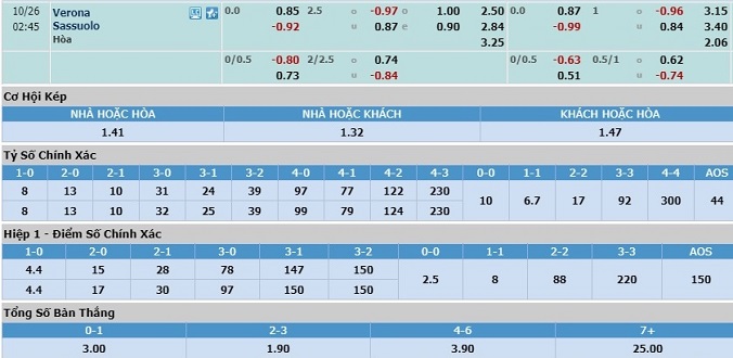 soi-keo-hellas-verona-vs-sassuolo-01h45-ngay-26-10-3