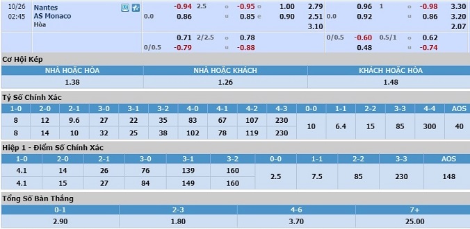 soi-keo-nantes-vs-monaco-01h45-ngay-26-10-3