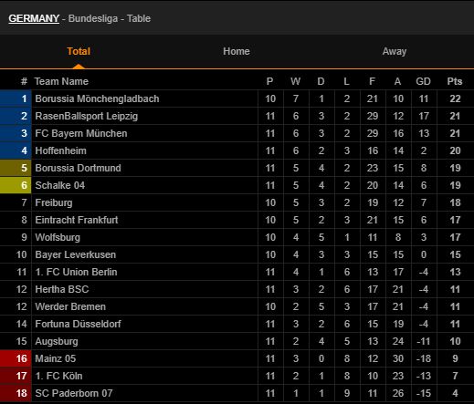 bxh bundesliga