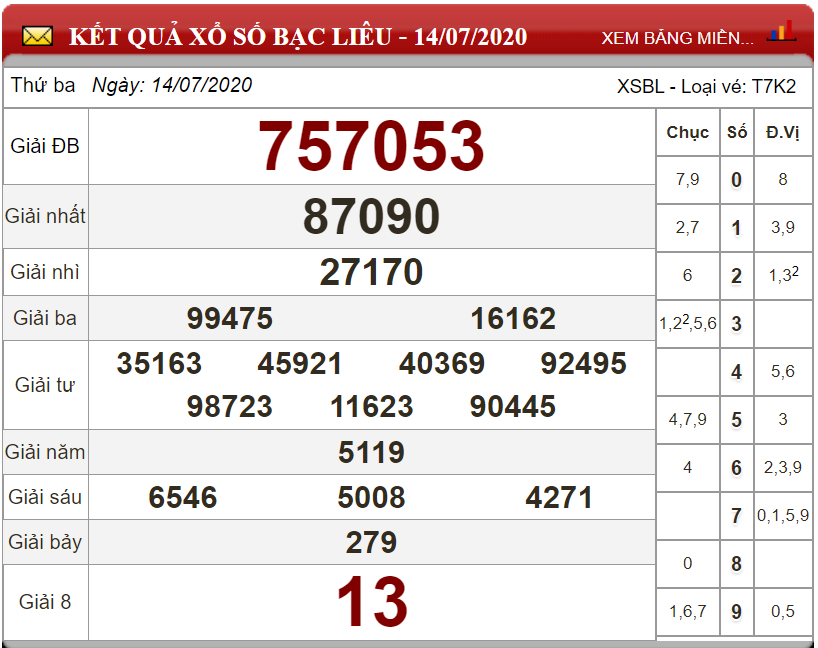 ket-qua-xs-Bac-Lieu-ngay-14-07-2020