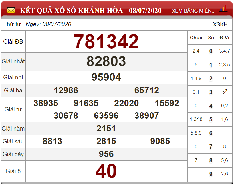 ket-qua-xs-Khanh-Hoa-ngay-08-07-2020