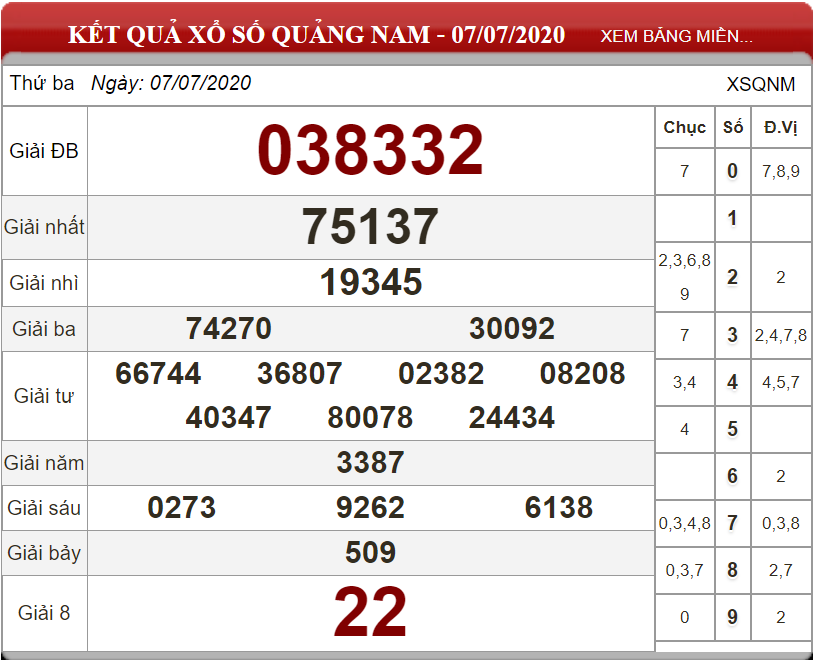 ket-qua-xs-Quang-Nam-ngay-07-07-2020