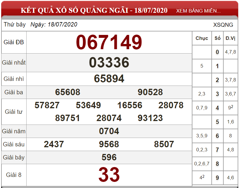 ket-qua-xs-Quang-Ngai-ngay-18-07-2020