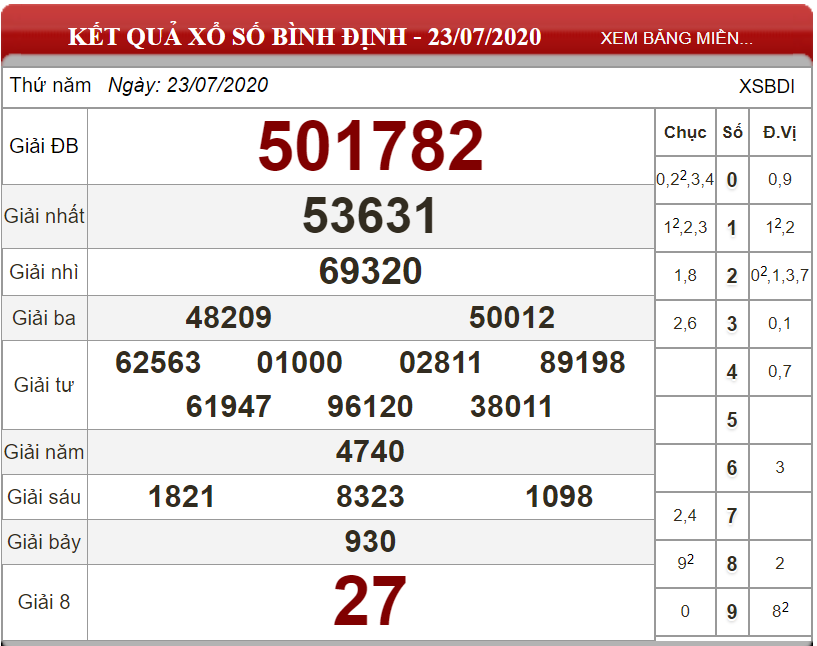 ket-qua-xs-binh-dinh-ngay-23-07-2020