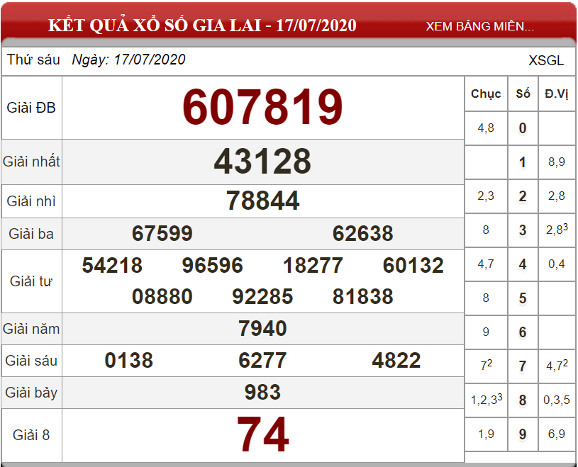 ket-qua-xs-gia-lai-ngay-17-07-2020