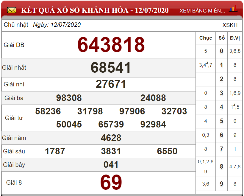 ket-qua-xs-khanh-hoa-ngay-12-07-2020