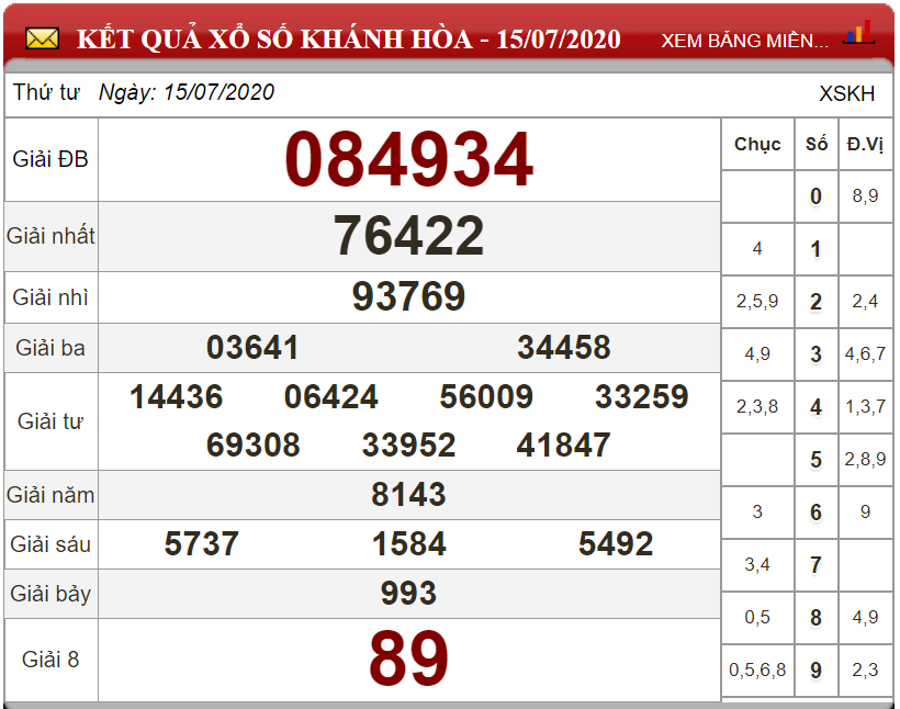 ket-qua-xs-khanh-hoa-ngay-15-07-2020