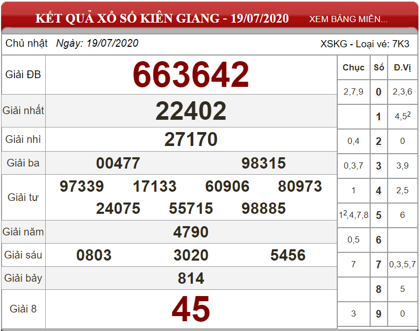 ket-qua-xs-kien-giang-ngay-19-07-2020