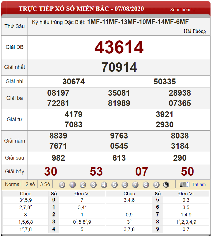 ket-qua-xs-mien-bac-ngay-07-08-2020