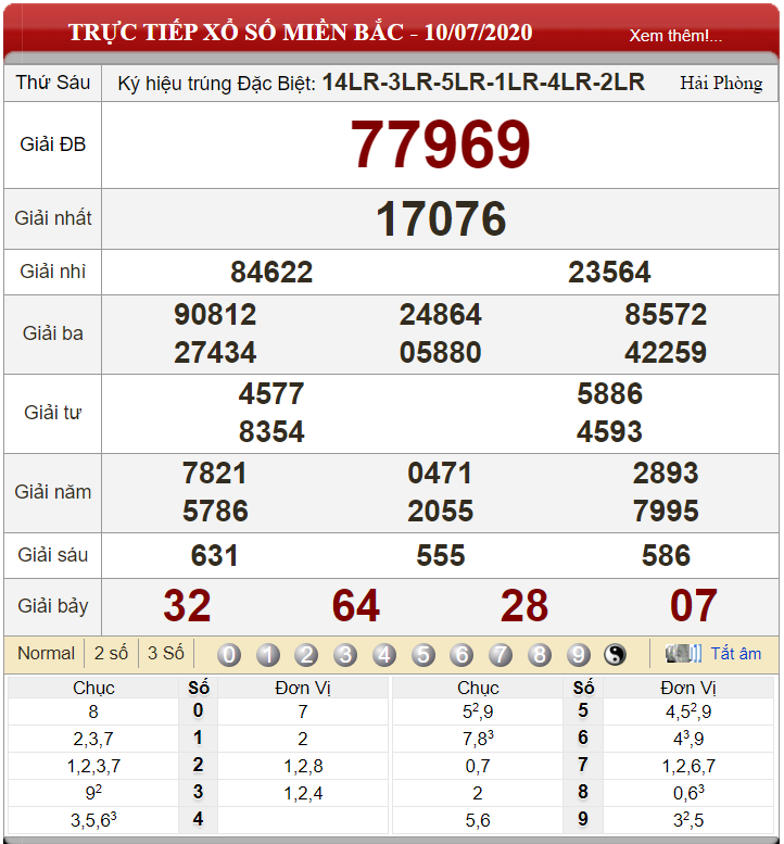 ket-qua-xs-mien-bac-ngay-10-07-2020