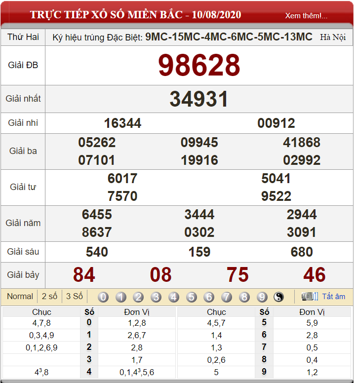 ket-qua-xs-mien-bac-ngay-10-08-2020