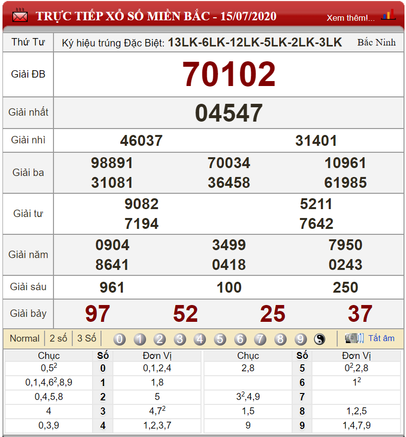 ket-qua-xs-mien-bac-ngay-15-07-2020