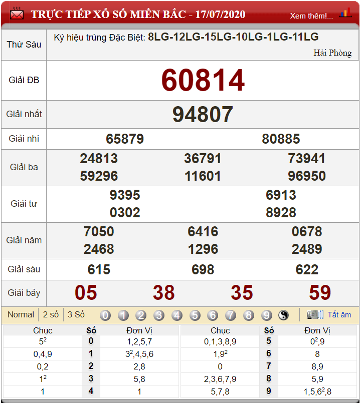 ket-qua-xs-mien-bac-ngay-17-07-2020