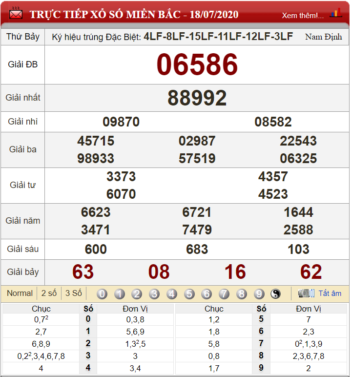 ket-qua-xs-mien-bac-ngay-18-07-2020