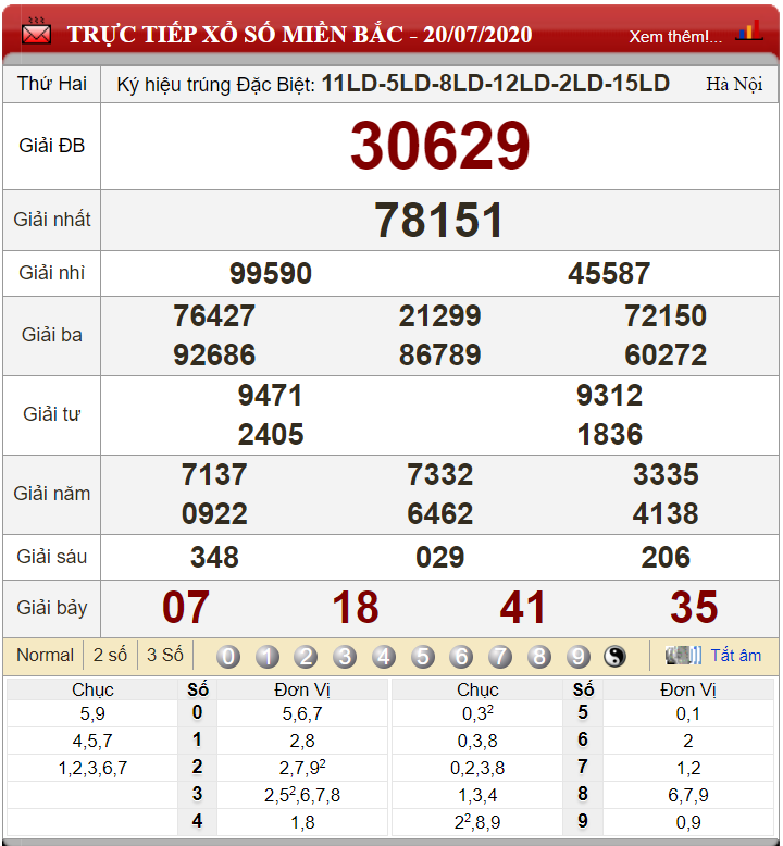 ket-qua-xs-mien-bac-ngay-20-07-2020