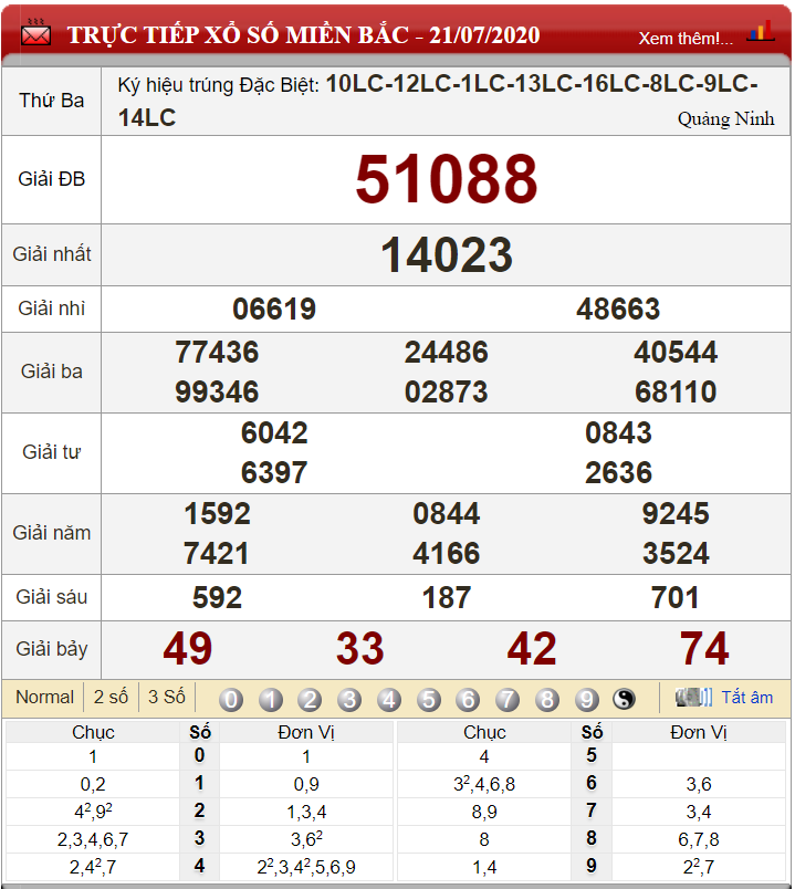ket-qua-xs-mien-bac-ngay-21-07-2020
