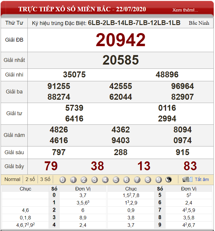 ket-qua-xs-mien-bac-ngay-22-07-2020