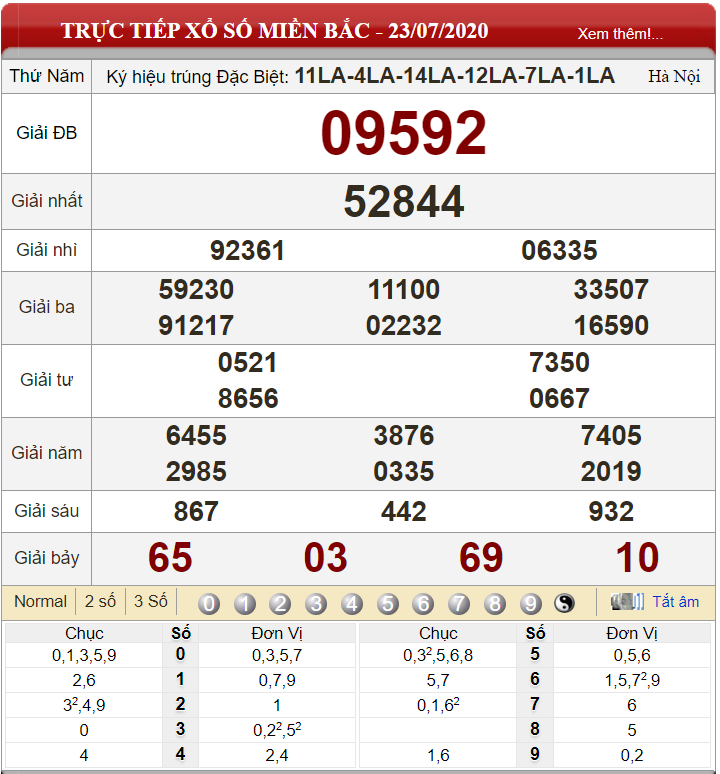 ket-qua-xs-mien-bac-ngay-23-07-2020