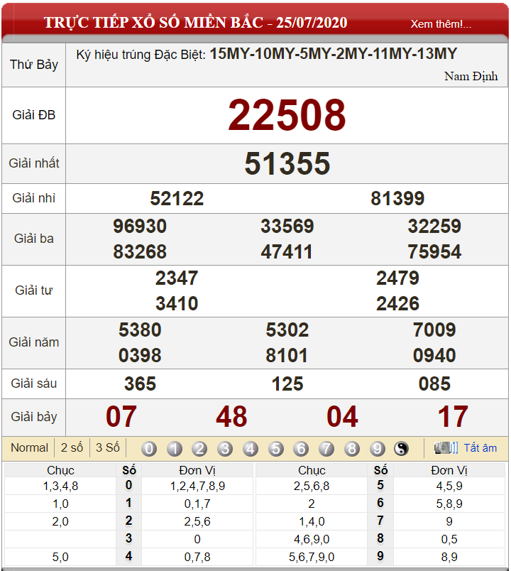 ket-qua-xs-mien-bac-ngay-25-07-2020