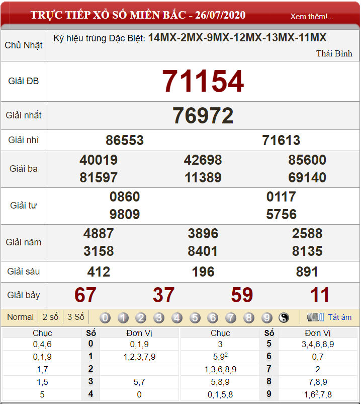 ket-qua-xs-mien-bac-ngay-26-07-2020