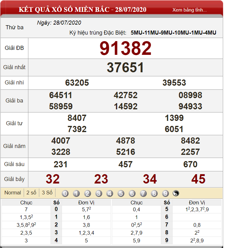ket-qua-xs-mien-bac-ngay-27-07-2020