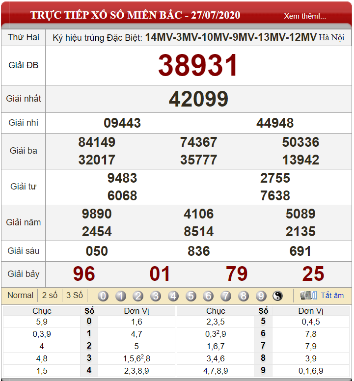 ket-qua-xs-mien-bac-ngay-27-07-2020