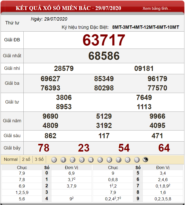 ket-qua-xs-mien-bac-ngay-29-07-2020