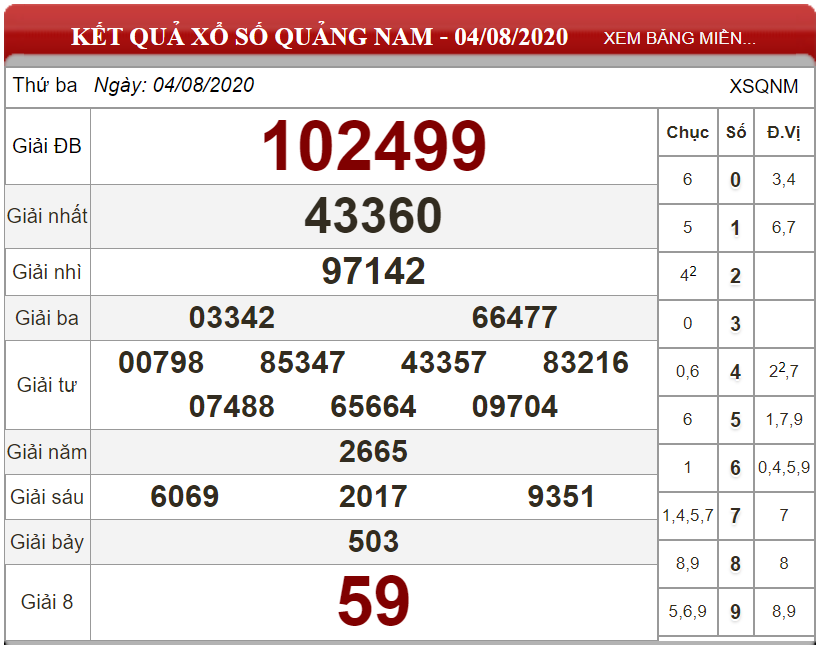 ket-qua-xs-quang-nam-ngay-04-08-2020