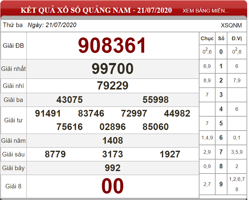 ket-qua-xs-quang-nam-ngay-21-07-2020