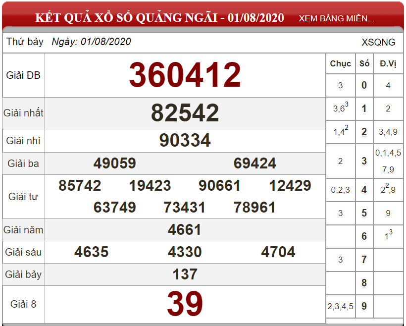 ket-qua-xs-quang-ngai-ngay-01-08-2020