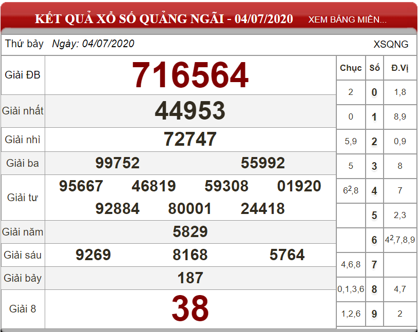 ket-qua-xs-quang-ngai-ngay-04-07-2020