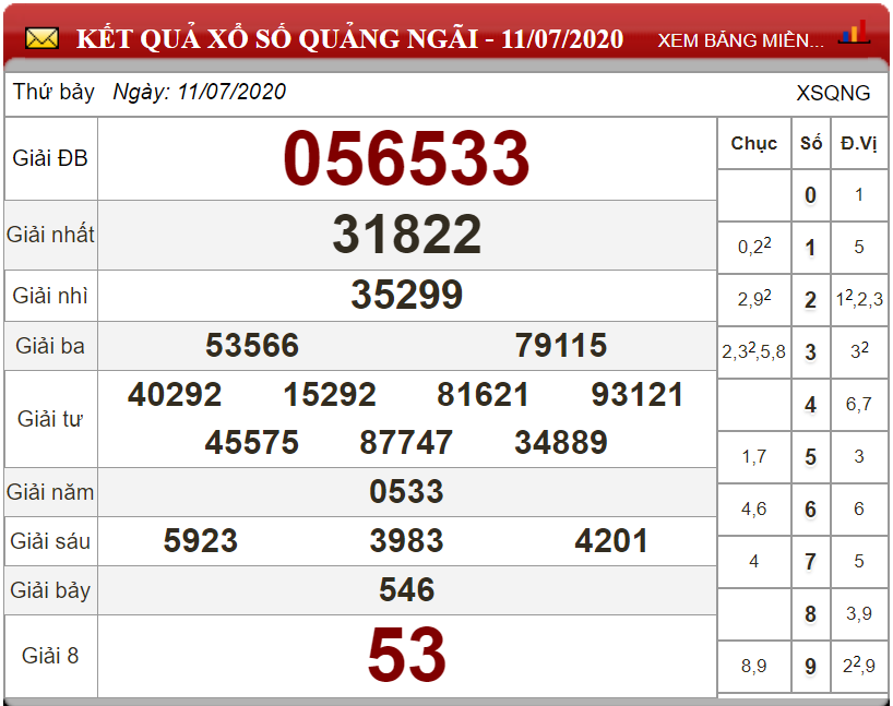 ket-qua-xs-quang-ngai-ngay-11-07-2020