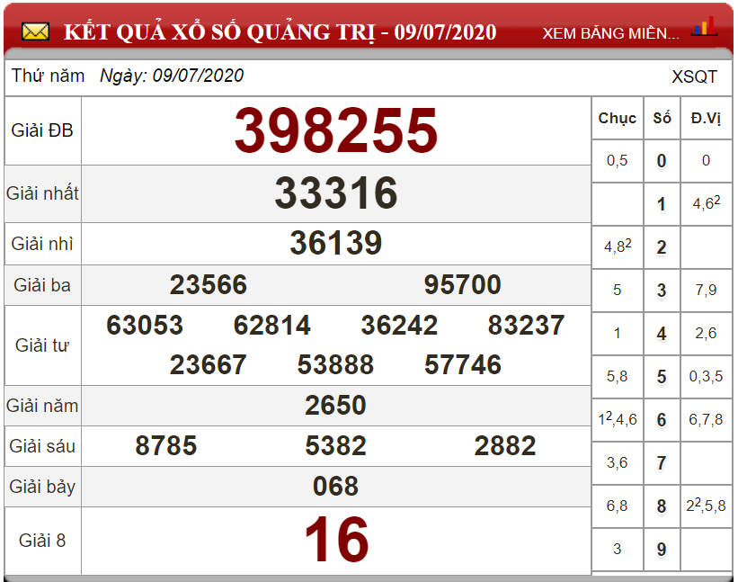 ket-qua-xs-quang-tri-ngay-09-07-2020