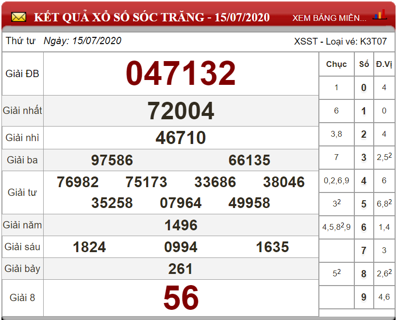 ket-qua-xs-soc-trang-ngay-15-07-2020