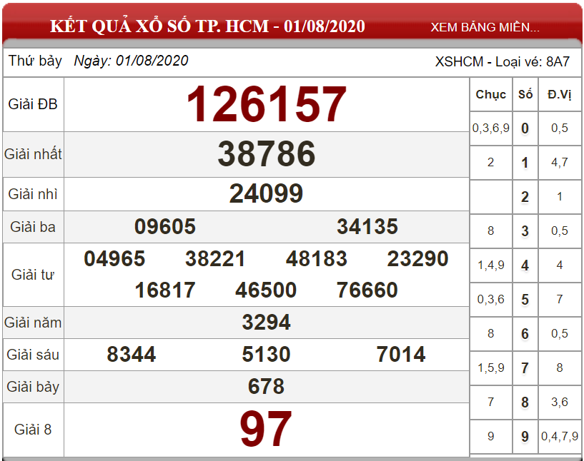 ket-qua-xs-tp-hcm-ngay-01-08-2020