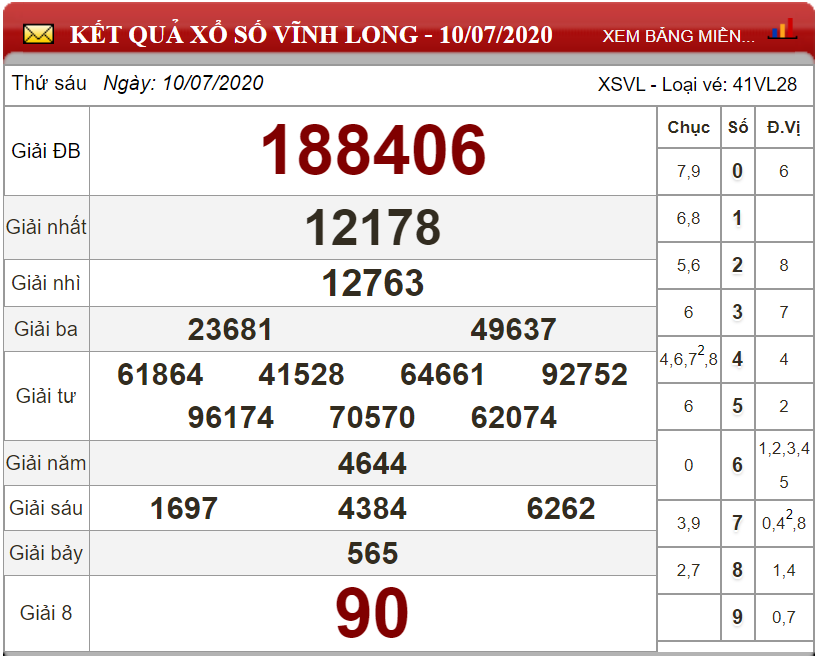 ket-qua-xs-vinh-long-ngay-10-7-2020