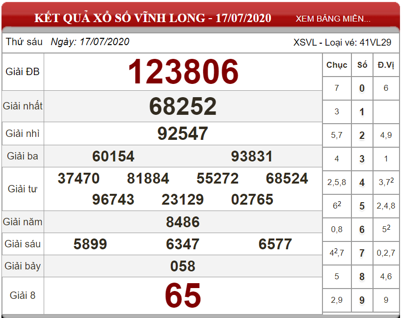 ket-qua-xs-vinh-long-ngay-17-07-2020