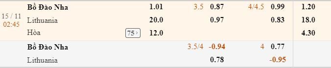 nhan-dinh-soi-keo-bo-dao-nha-vs-lithuania-02h45-hom-nay-ngay-15-11