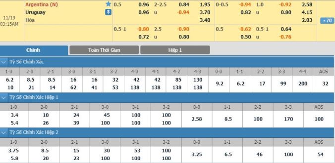 nhan-dinh-soi-keo-bong-da-argentina-vs-uruguay-hom-nay-02h15-ngay-19-11-3