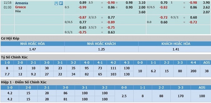 nhan-dinh-soi-keo-bong-da-armenia-vs-hy-lap-hom-nay-00h00-ngay-16-11-3