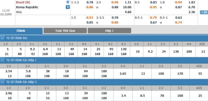 nhan-dinh-soi-keo-bong-da-brazil-vs-han-quoc-hom-nay-20h30-ngay-19-11