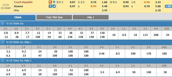 nhan-dinh-soi-keo-bong-da-ch-czech-vs-kosovo-hom-nay-02h45-ngay-15-11-2