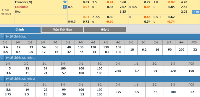 nhan-dinh-soi-keo-bong-da-ecuador-vs-colombia-hom-nay-08h00-ngay-20-11-3