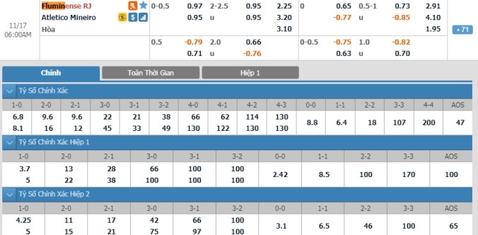 nhan-dinh-soi-keo-bong-da-fluminense-vs-atletico-mineiro-hom-nay-05h00-ngay-17-11-2